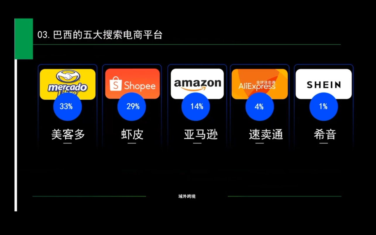 白龙老师·亚马逊运营实战课程-天韵资源网