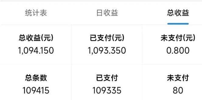 最新拼多多小程序变现项目，单窗口日收益50+多号操作-天韵资源网