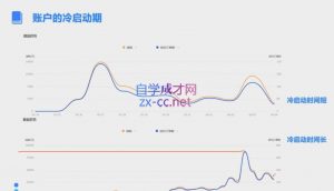 柯南·信息流效果提升训练营(更新12月)-天韵资源网