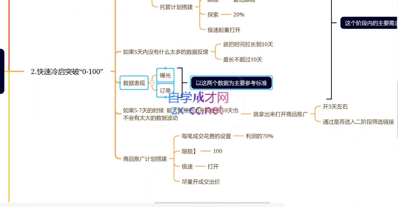 老陶电商·拼多多+抖音小店无货源开店(更新25年1月)-天韵资源网