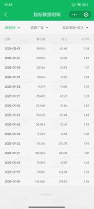职场牛马福音！0基础复制、粘贴日搞300+？这套玩法竟是2025新风口？-天韵资源网