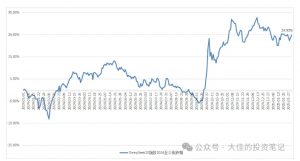 付费文章：吊打97%的权益基金，实操详解：如何利用deepseek来选出一个年化15.55%的大牛股组合?-天韵资源网