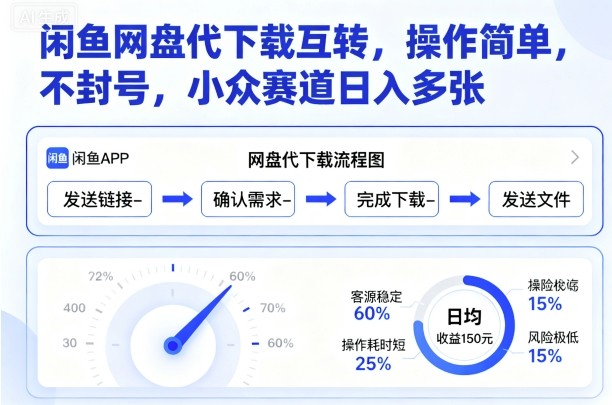 闲鱼网盘代下载互转，操作简单，不封号，小众赛道日入多张-天韵资源网