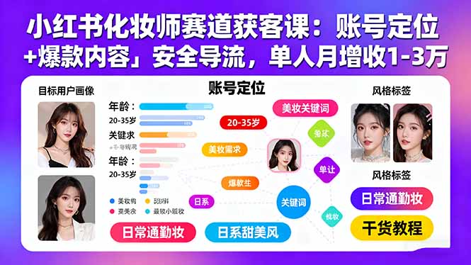 小红书化妆师赛道获客课：账号定位＋爆款内容＋安全导流，单人月增收1-3万-天韵资源网