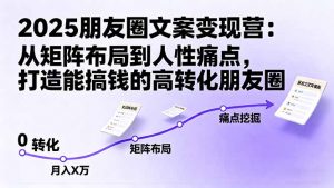2025朋友圈文案变现营：从矩阵布局到人性痛点，打造能搞钱的高转化朋友圈-天韵资源网