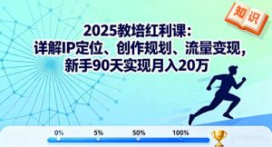 2025教培红利课：详解IP定位、创作规划、流量变现，新手90天实现月入20万-天韵资源网