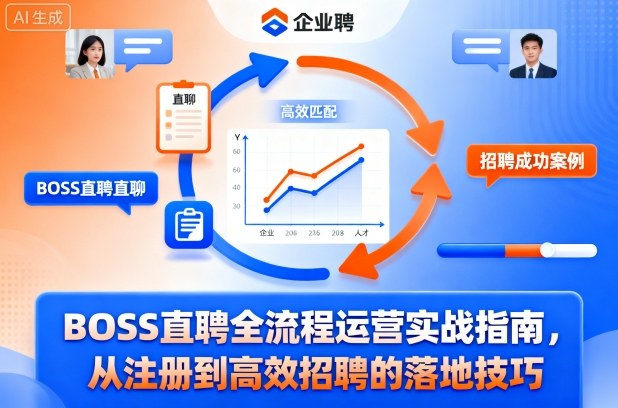 BOSS直聘全流程运营实战指南，从注册到高效招聘的落地技巧-天韵资源网