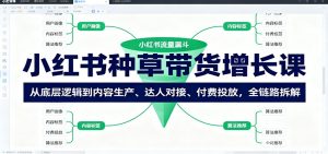 小红书种草带货增长课:从底层逻辑到内容生产、达人对接、付费投放,全链路拆解-天韵资源网