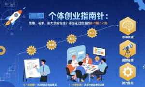 个体创业指南针，思维、视野、能力的综合提升带你走过创业的0-1和1-10【音频】-天韵资源网