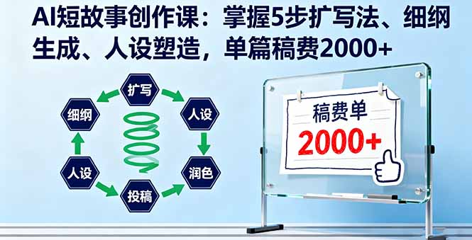 AI短故事创作课：掌握5步扩写法、细纲生成、人设塑造，单篇稿费2000+-天韵资源网