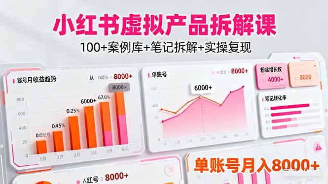 小红书虚拟产品拆解课：100+案例库+笔记拆解+实操复现，单账号月入8000+-天韵资源网