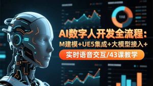 AI数字人开发全流程:M建模+UE5集成+大模型接入+实时语音交互/43课教学-天韵资源网