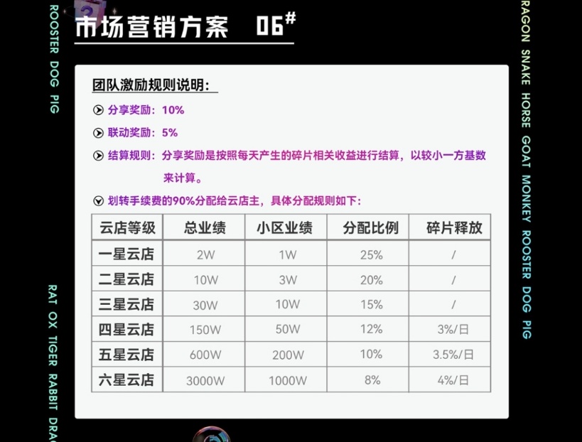 图片[6]-中潮世界对接团队领导人！实力对接政策福利置顶！