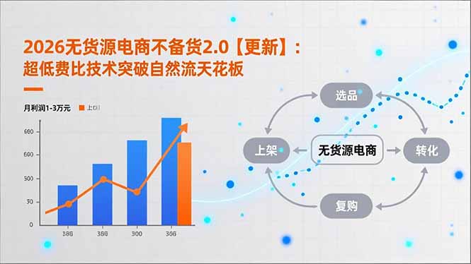 2026无货源电商不备货2.0【更新】：超低费比技术突破自然流天花板，单店月利润1-3万元-天韵资源网