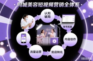 同城美容短视频营销全体系，从认知破局、账号筑基、内容创作、流量运营到到店转化的完整落地体系-天韵资源网
