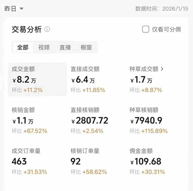 图片[1]-2026带货天花板赛道，不露脸，不直播，一分钟一条作品，单日收益1000+，小白轻松上手-天韵资源网