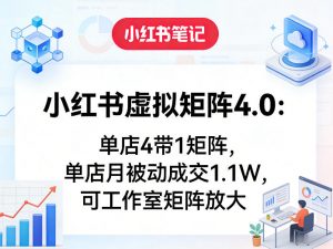 小红书虚拟矩阵4.0：单店4带1矩阵，单店月被动成交1.1W，可工作室矩阵放大-天韵资源网