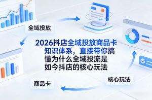2026抖店全域投放商品卡知识体系，直接带你搞懂为什么全域投流是如今抖店的核心玩法-天韵资源网
