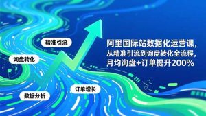 阿里国际站数据化运营课-3月,从精准引流到询盘转化全流程,月均询盘+订单提升200%-天韵资源网