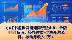 小红书虚拟资料矩阵玩法4.0：单店4带1玩法，操作模式+全新配套软件，被动月收入1万+-天韵资源网