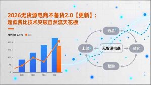 2026无货源电商不备货2.0【更新-3月】:超低费比技术突破自然流天花板,单店月利润1-3万元-天韵资源网