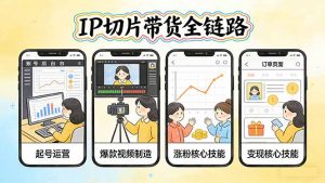 IP切片带货全链路(更新-天韵资源网