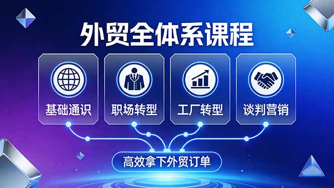 外贸全体系课程：覆盖基础通识+职场转型+工厂转型+谈判营销，一套流程帮你高效拿下外贸订单-天韵资源网