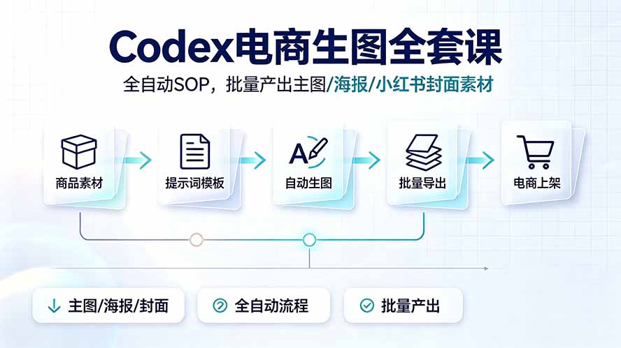 Codex电商生图全套课｜全自动SOP，批量产出主图/海报/小红书封面素材-天韵资源网
