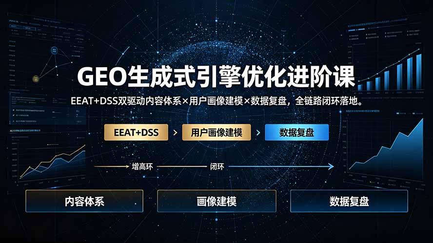 GEO生成式引擎优化进阶课：EEAT+DSS双驱动内容体系×用户画像建模×数据复盘，全链路闭环落地-天韵资源网