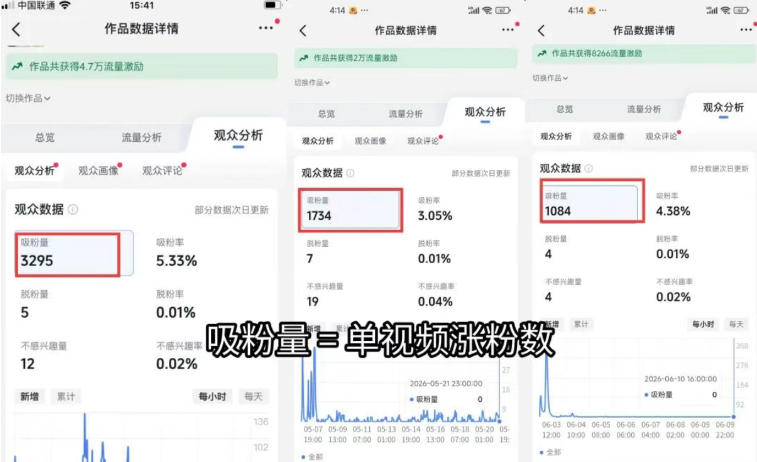 图片[1]-短视频矩阵起号涨粉变现训练营｜多类目剪辑·矩阵起号·账号出售，零基础无露脸稳涨粉落地变现全课-天韵资源网
