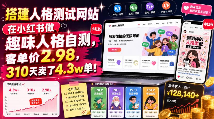 搭建人格测试网站在小红书做趣味人格自测，客单价2.98，310天卖了4.3w单！-天韵资源网