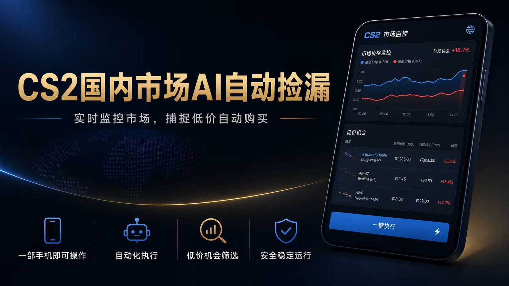 CS2国内市场AI自动捡漏，稳定运行多年。支持任何形式数据验证，日入300+-天韵资源网