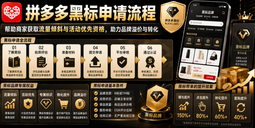 拼多多黑标申请流程，帮助商家获取流量倾斜与活动优先资格，助力品牌溢价与转化-天韵资源网
