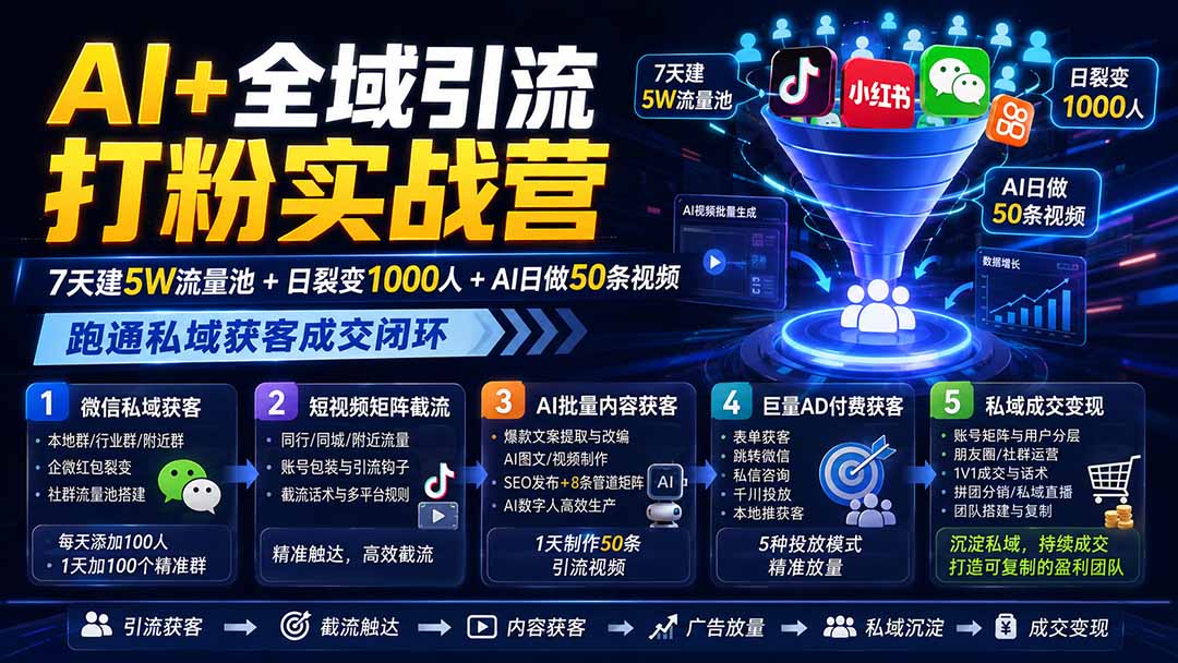 AI+全域引流打粉实战营：7天建5W流量池+日裂变1000人+AI日做50条视频，跑通私域获客成交闭环-天韵资源网