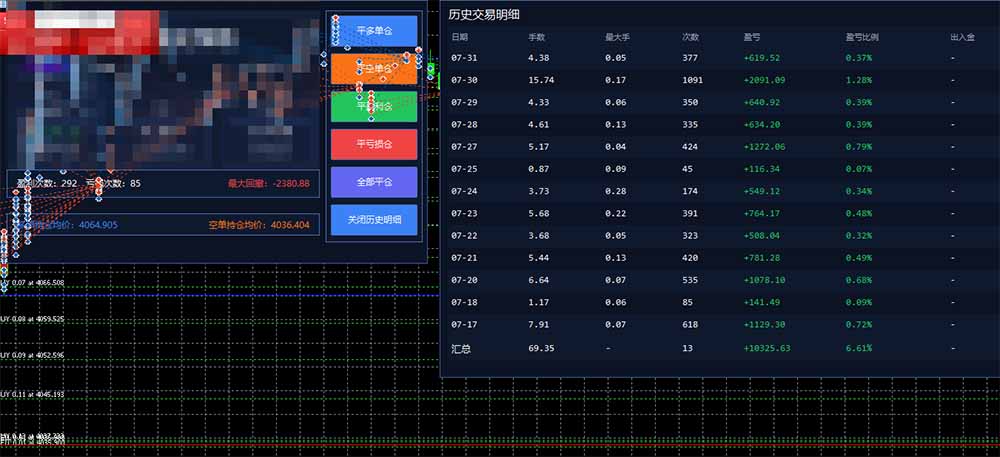 图片[1]-AI智投EA量化训练营，多策略智投+防爆技术+趋势分析 ，轻松上手，矩阵放大，长期稳定。-天韵资源网