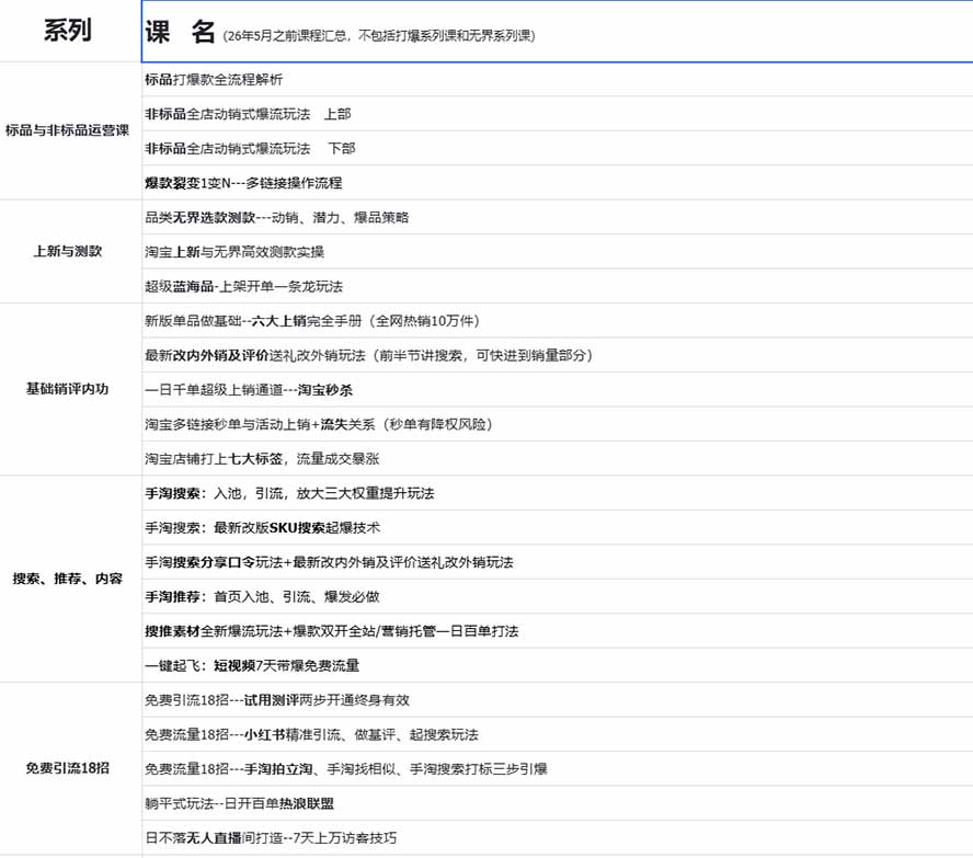 图片[1]-2026淘天开单秘籍PRO实战陪跑课程：全套落地运营玩法，一站式解决淘宝流量低、不出单难题(更新260823-天韵资源网