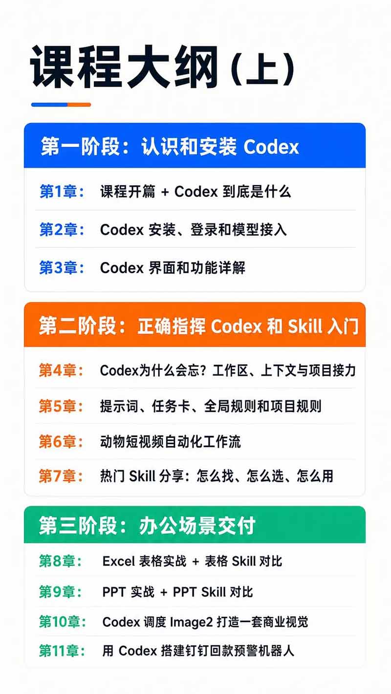 图片[3]-Codex AI实战应用营从工具到项目交付；五大阶段二十章内容案例实操为主线，系统掌握Codex全栈实战能力-天韵资源网