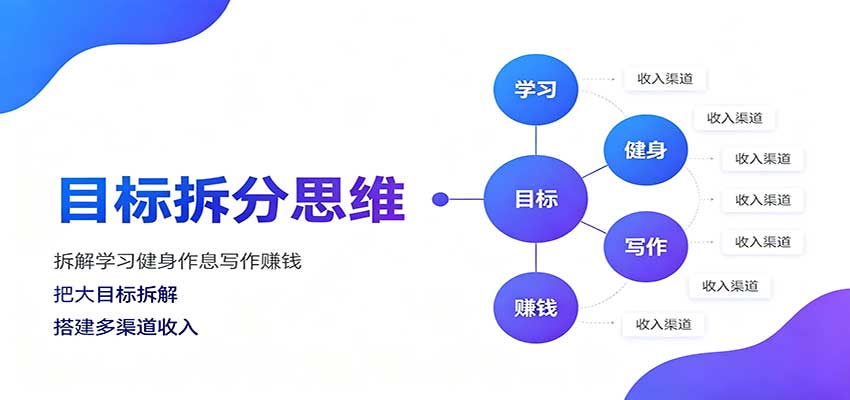 目标拆分思维：拆解学习健身作息写作赚钱，把大目标拆解为小任务逐个突破-天韵资源网
