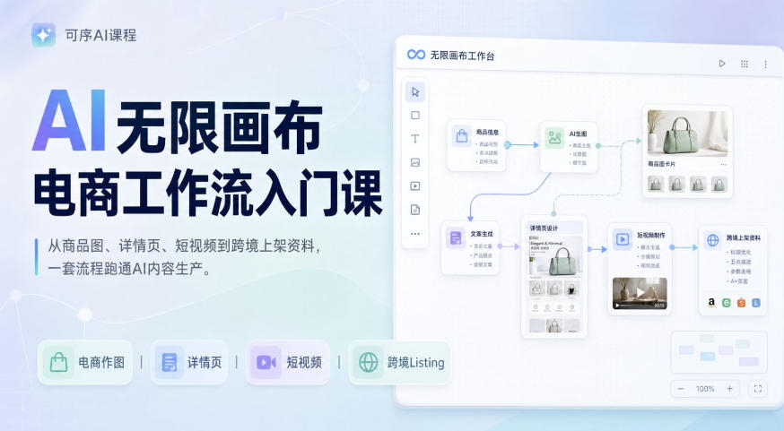 AI无限画布电商工作流入门课，从电商图片、详情页、带货视频到TK亚马逊产品上架模板实战,一套课程搞定-天韵资源网