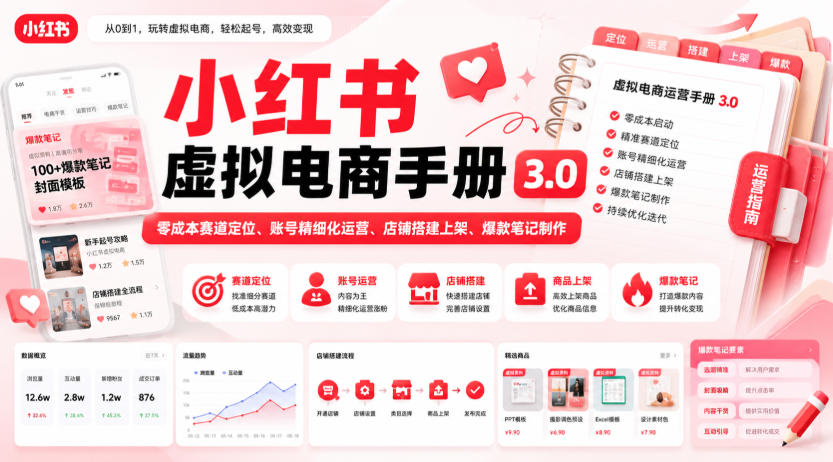 小红书虚拟电商手册3.0，零成本赛道定位、账号精细化运营、店铺搭建上架、爆款笔记制作-天韵资源网