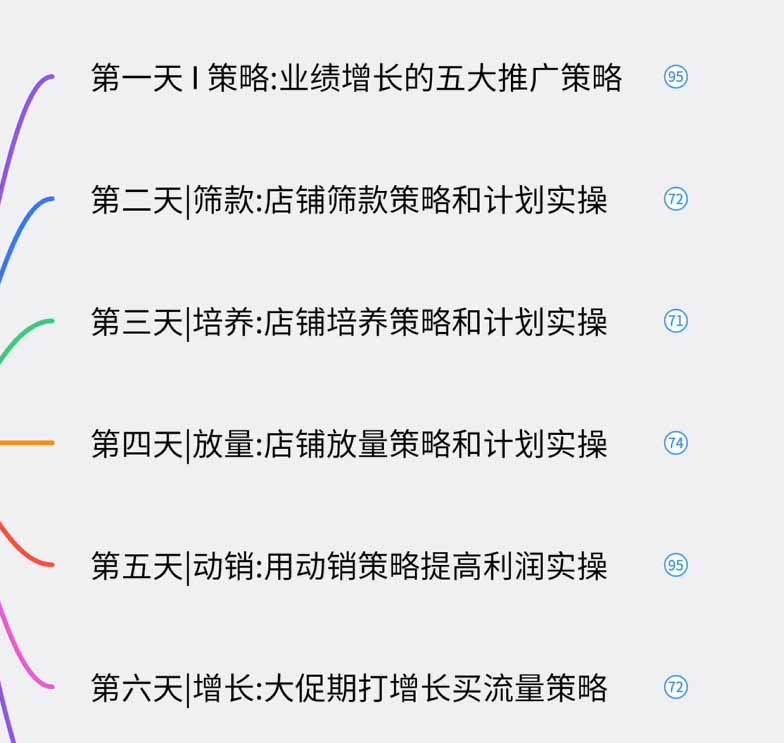 图片[1]-淘宝高阶运营私家课(更新26年-天韵资源网