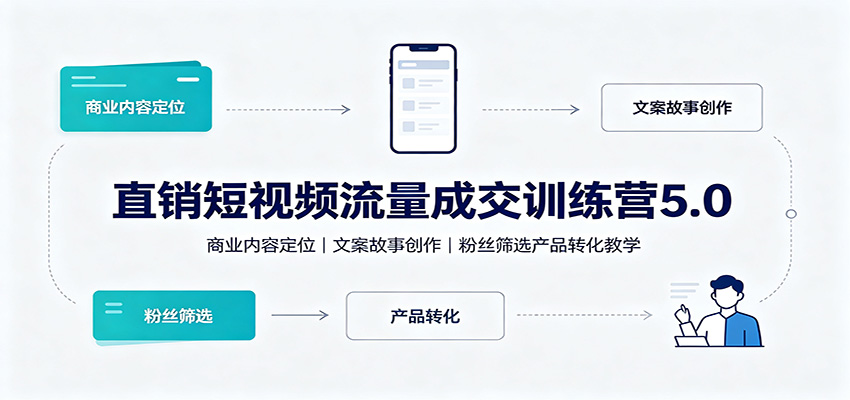 直销短视频流量成交训练营5.0：商业内容定位，文案故事创作，粉丝筛选产品转化教学-天韵资源网