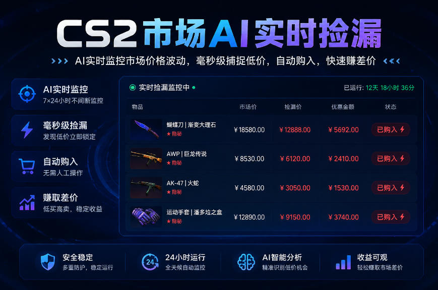 CS2市场AI实时捡漏」一部手机即可完成全部操作|数据支持任何形式验证」稳定运行多年，日入300+【揭秘】-天韵资源网