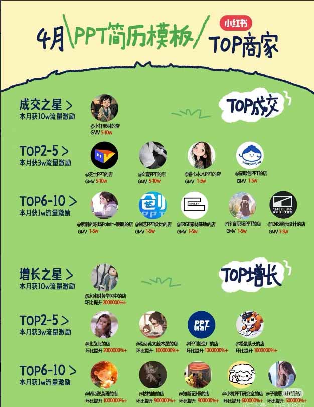 图片[1]-小红书虚拟产品14天实战变现营-第7期：需求挖掘×AI+Skill原创×产品矩阵×内容笔记×一人公司进阶×全链路-天韵资源网