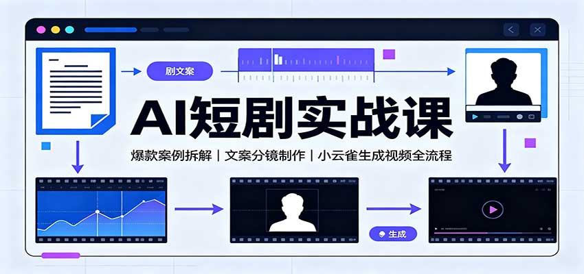 AI短剧实战课：爆款案例拆解，文案分镜制作，小云雀生成视频全流程-天韵资源网