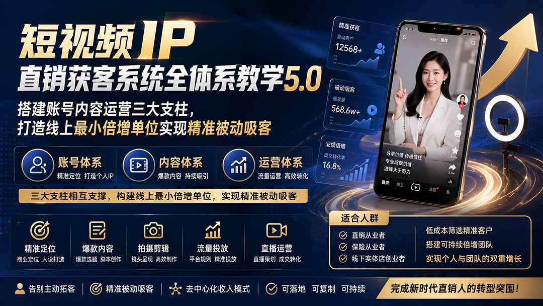 短视频IP直销获客系统全体系教学5.0；搭建账号内容运营三大支柱，打造线上最小倍增单位实现精准被动吸客-天韵资源网