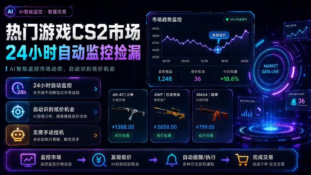 热门游戏CS2市场24小时自动监控捡漏，支持任何形式对数据进行验证，简单易上手，日入300+【揭秘】-天韵资源网