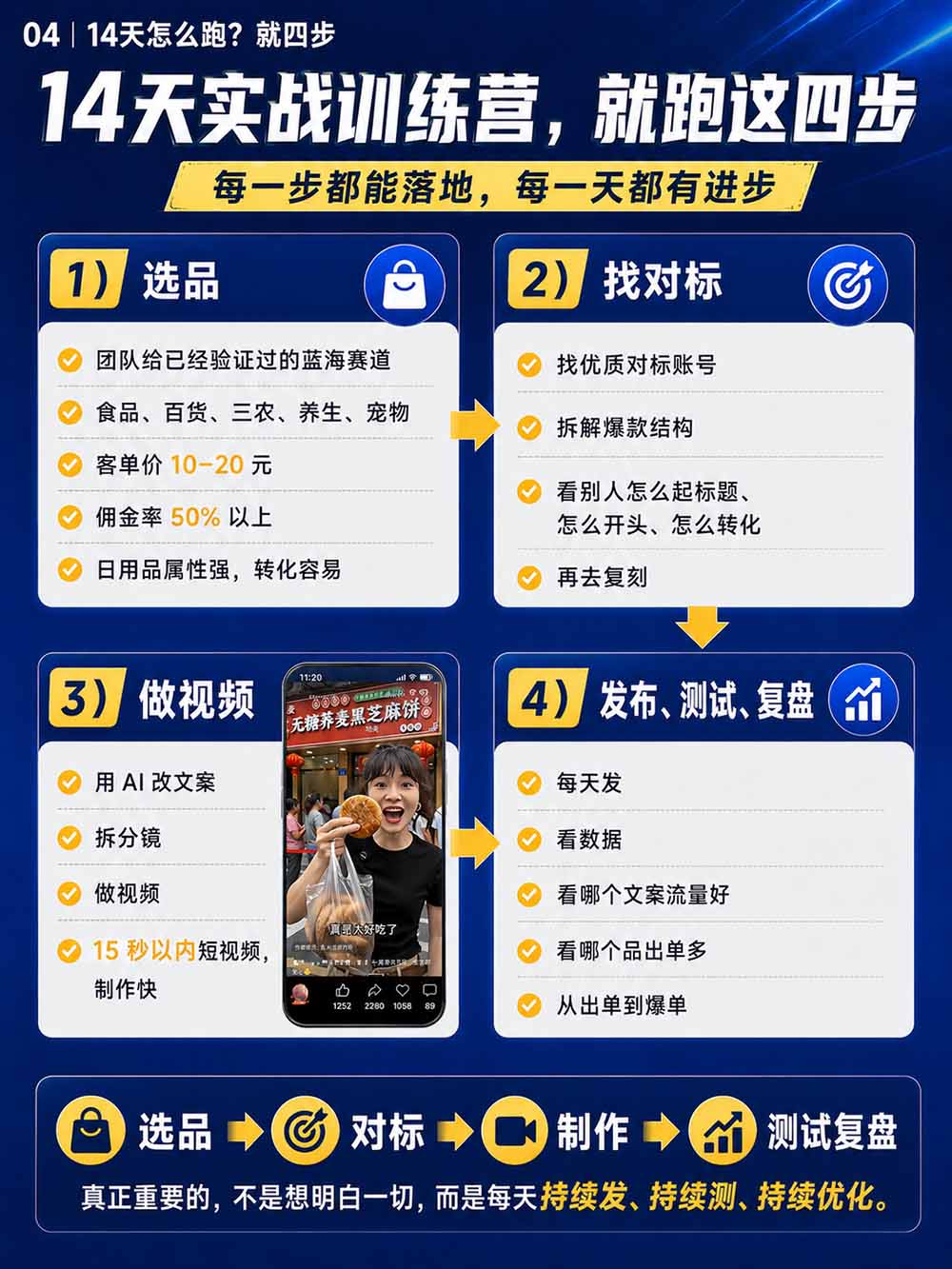 图片[6]-2026视频号AI爆品带货训练营-9月开课｜不露脸不直播，AI做视频发视频号，有人下单，你赚佣金，轻松单日佣金1000+-天韵资源网