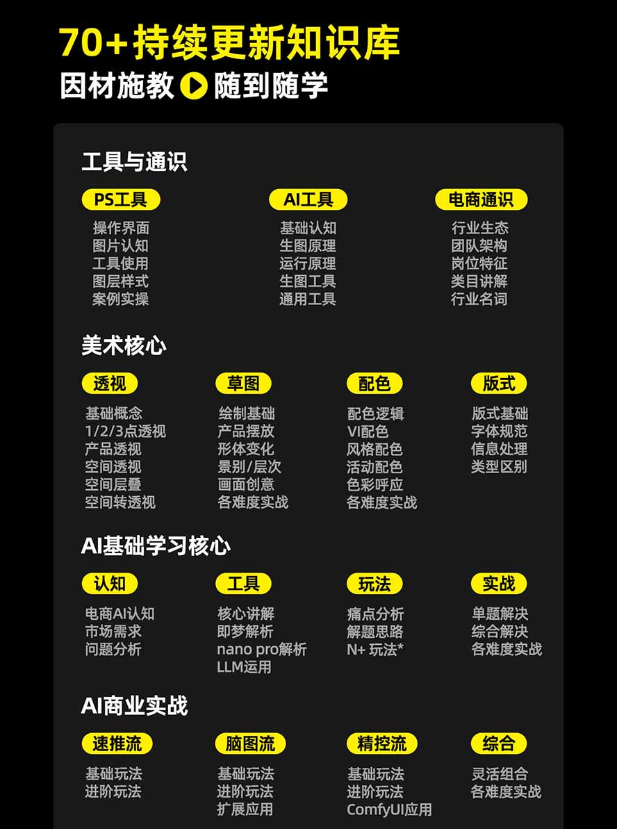 图片[3]-电商头等舱AI设计全能进阶2026新课：PS+即梦+Nano Banana+ComfyUI，从产品精修到详情页全案设计-天韵资源网