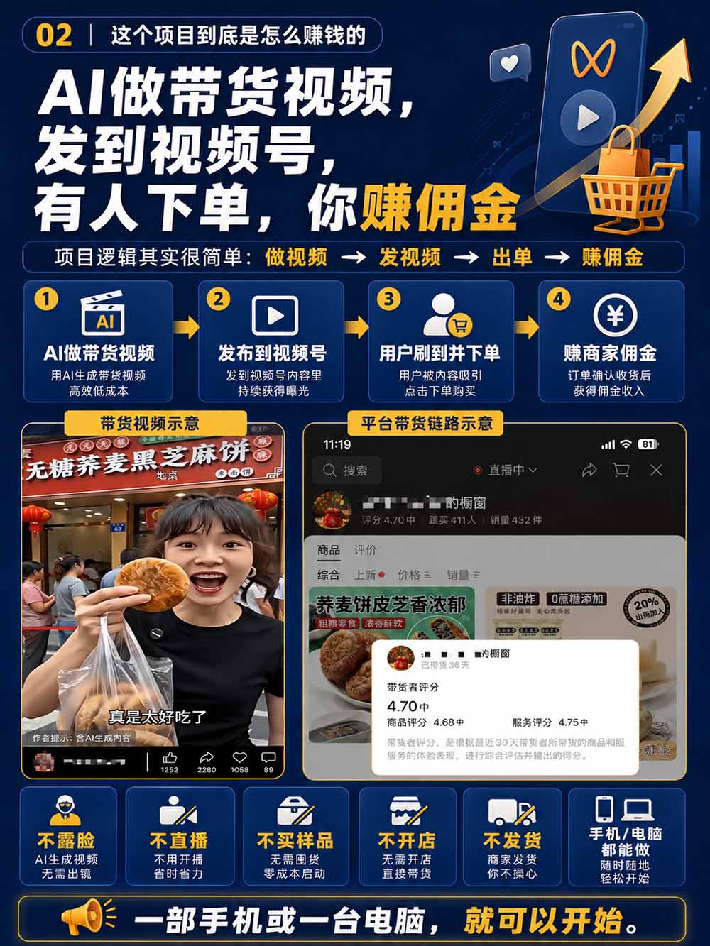 图片[4]-2026视频号AI爆品带货训练营-9月开课｜不露脸不直播，AI做视频发视频号，有人下单，你赚佣金，轻松单日佣金1000+-天韵资源网